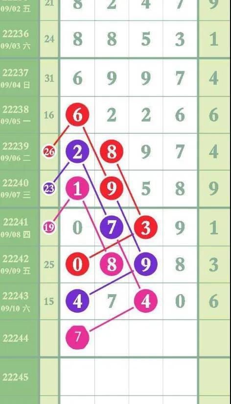 新澳門彩波色走勢(shì)圖2023年全新分析與預(yù)測(cè)，澳門彩波色走勢(shì)圖分析預(yù)測(cè)，揭秘未來走勢(shì)與最新趨勢(shì)（2023年全新版）
