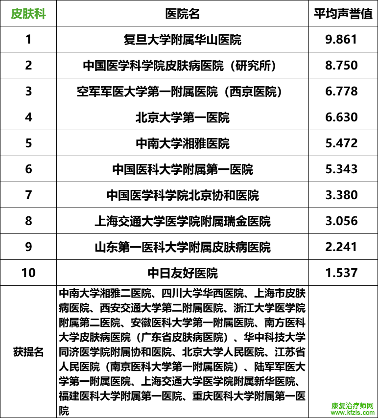 如何選擇一家好的皮膚科醫(yī)院，如何選擇優(yōu)質(zhì)的皮膚科醫(yī)院？