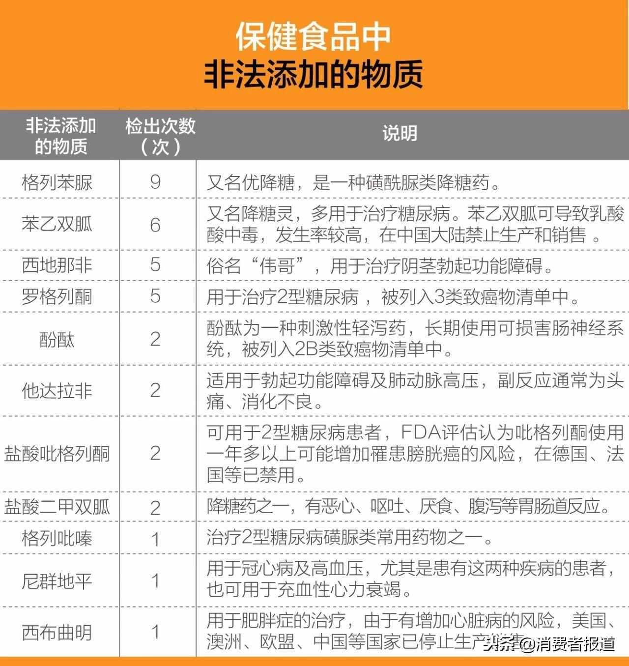 國家唯一允許的減肥藥，理解其重要性及如何正確使用，國家唯一允許的減肥藥，理解其重要性及正確使用指南
