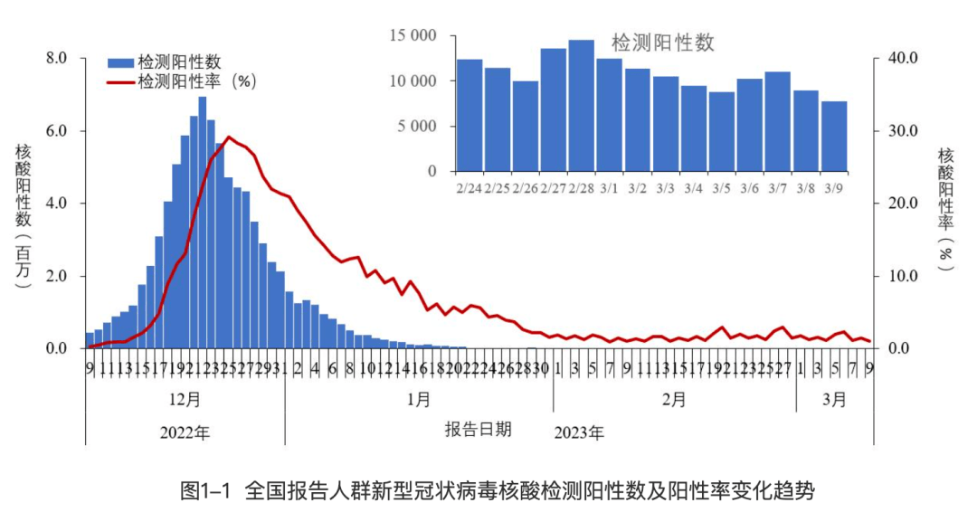 警惕！2023年第二波疫情已經(jīng)到來(lái)，我們需要如何應(yīng)對(duì)？，警惕！應(yīng)對(duì)2023年第二波疫情的挑戰(zhàn)與策略