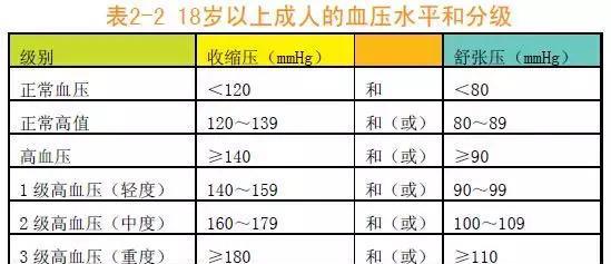 血壓正常范圍，了解并維護你的心血管健康，了解并維護心血管健康，血壓正常范圍的重要性
