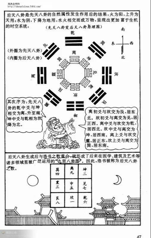 八卦圖解，探尋神秘的符號與文化的交融，八卦圖解，探尋神秘符號與文化交融的奧秘
