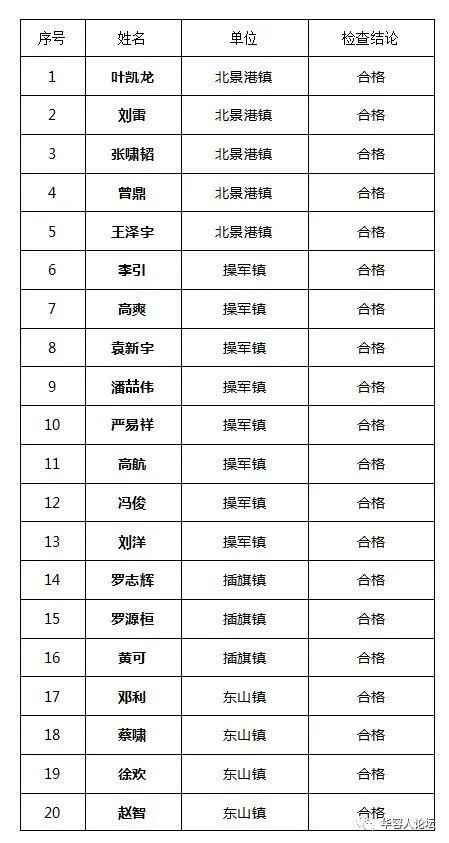 揭秘2021年第一批征兵時間，報名、體檢與入伍全解析，揭秘2021年首批征兵流程，報名、體檢到入伍全解析