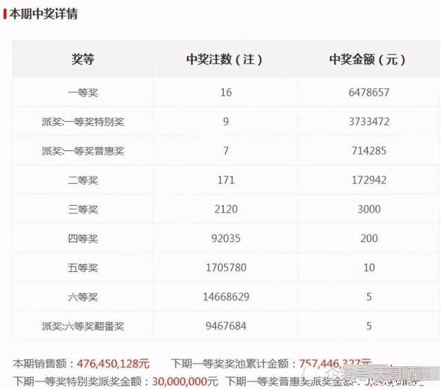 老澳門最新開獎(jiǎng)結(jié)果今天——深度解析與預(yù)測(cè)，老澳門最新開獎(jiǎng)結(jié)果深度解析與預(yù)測(cè)今日揭曉
