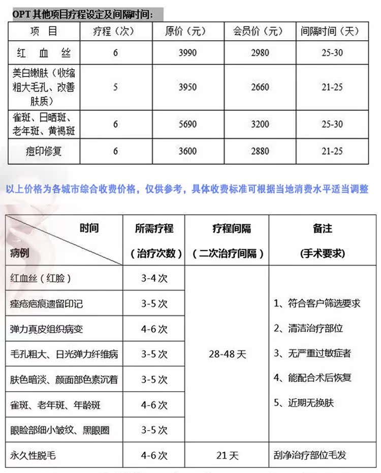 激光美白價格表，全面解析激光美白成本與費用因素，激光美白價格解析，成本與費用全面透視