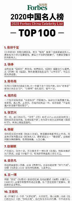 中國女明星人氣排行榜Top 100，星光璀璨，誰領(lǐng)風(fēng)騷？，中國女明星人氣排行榜Top 100，星光熠熠，誰將獨(dú)領(lǐng)風(fēng)騷？