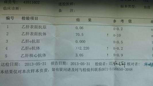 乙肝五項(xiàng)正確對(duì)照表及其解讀，乙肝五項(xiàng)對(duì)照表詳解，理解并解讀乙肝檢測(cè)指標(biāo)