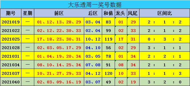 新澳門彩出號(hào)綜合走勢(shì)圖表，深度分析與預(yù)測(cè)，澳門彩最新出號(hào)走勢(shì)圖表深度解析與預(yù)測(cè)