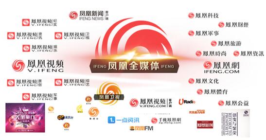 鳳凰網(wǎng)站的SEO優(yōu)化策略，探索成功的秘訣，鳳凰網(wǎng)站SEO優(yōu)化策略揭秘，探索成功的關鍵之道