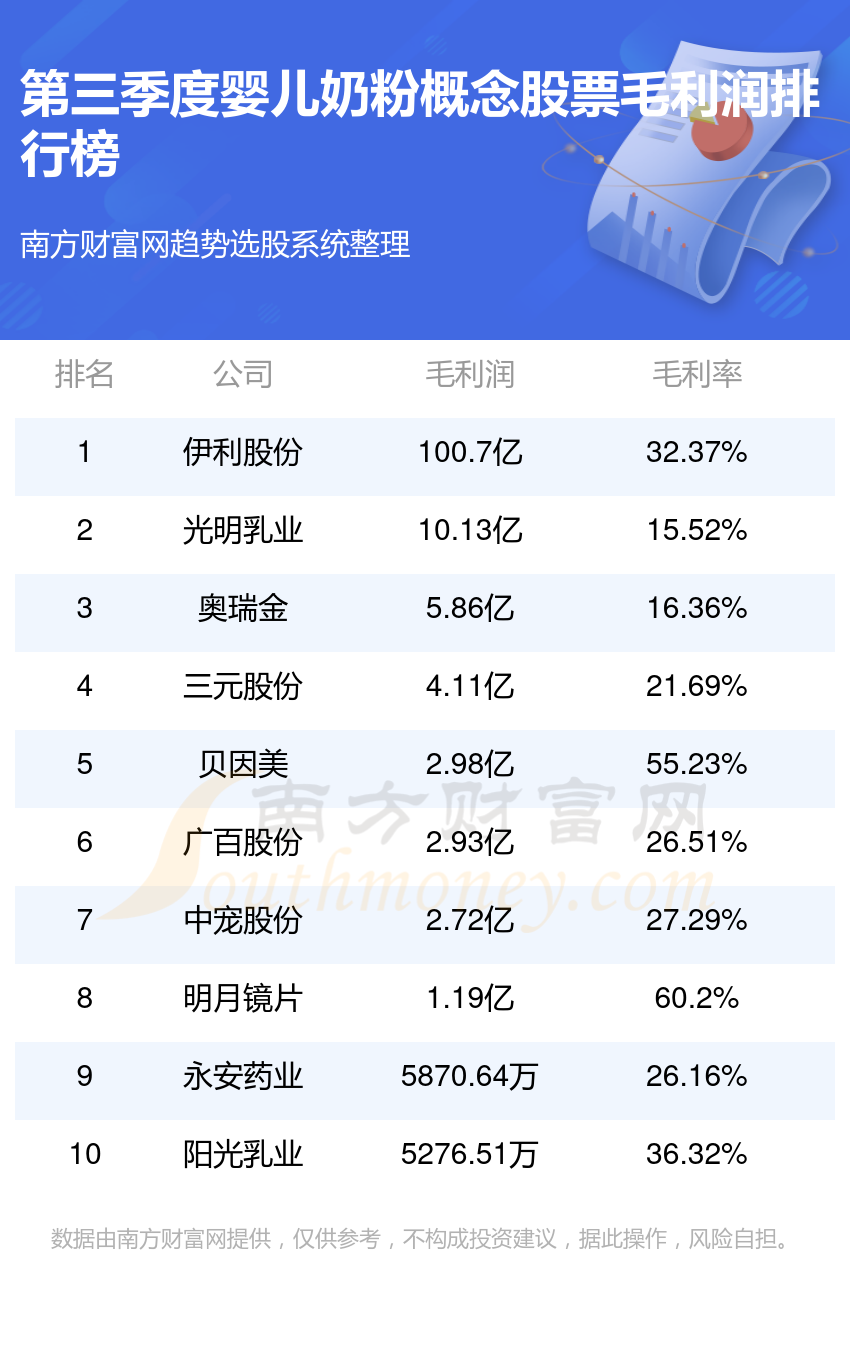 中國(guó)奶粉排行榜前十名，品質(zhì)與信譽(yù)的標(biāo)桿，中國(guó)奶粉排行榜前十名，品質(zhì)與信譽(yù)的標(biāo)桿榜單