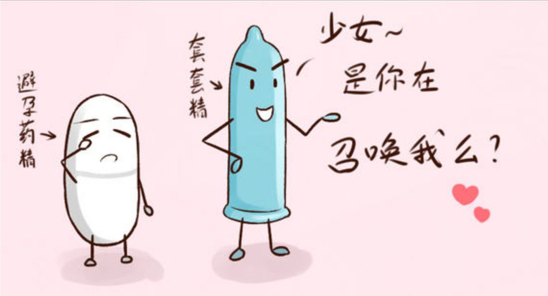 避孕方法
