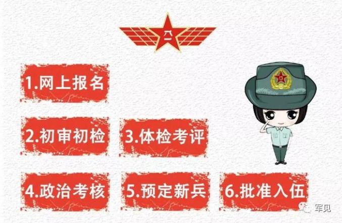 如何得知自己成功被錄取為軍人？全面解析當(dāng)兵錄取查詢流程，如何查詢當(dāng)兵錄取結(jié)果？全面解析軍人錄取查詢流程