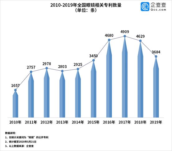 治療近視眼的最新技術(shù)，探索前沿科技，守護您的視界清晰，最新技術(shù)治療近視，前沿科技助力視界清晰守護者