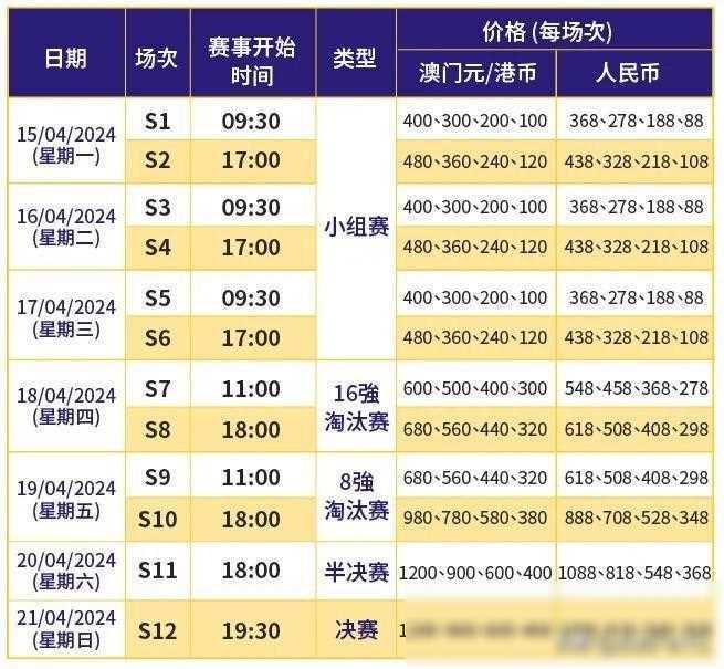 澳門彩歷史開獎時(shí)間