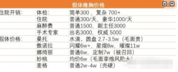正規(guī)醫(yī)院隆胸需要多少錢？全面解析費用因素與選擇建議，正規(guī)醫(yī)院隆胸費用全面解析，費用因素與選擇建議指南