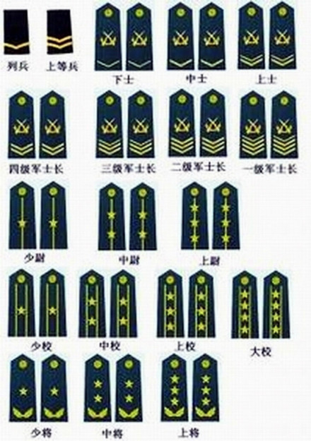 中國人民解放軍軍銜等級(jí)詳解，中國人民解放軍軍銜等級(jí)制度詳解