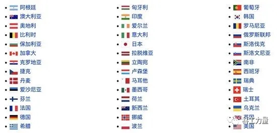 中俄17國(guó)聯(lián)盟國(guó)家名單，深度解析成員構(gòu)成與合作關(guān)系，中俄聯(lián)盟及成員國(guó)名單解析，成員構(gòu)成與深度合作的探究