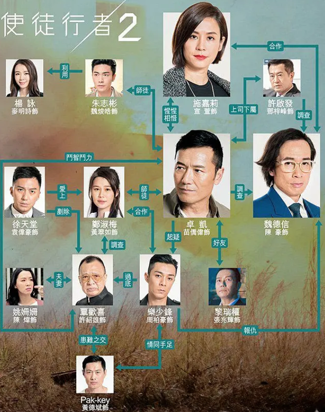使徒行者3演員表大全及角色介紹，使徒行者3演員陣容及角色介紹全解析
