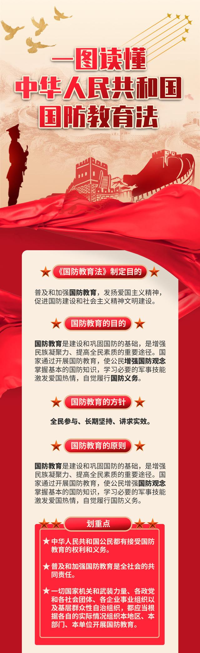 國(guó)防教育法的重要性及其深遠(yuǎn)影響，國(guó)防教育法的重要性與深遠(yuǎn)影響探究
