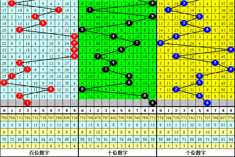白小姐中特期期準(zhǔn)選一，揭秘彩票預(yù)測的神秘面紗，揭秘彩票預(yù)測神秘面紗，白小姐期期準(zhǔn)選一揭秘真相