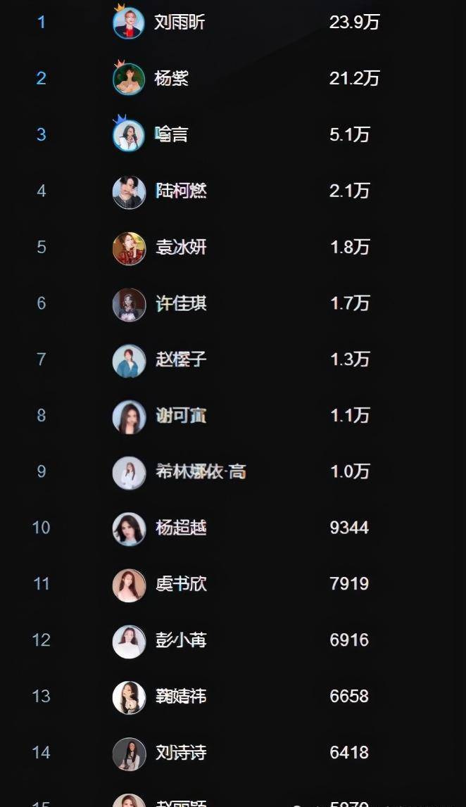 明星人氣榜排名最新2022，揭秘全球最受歡迎的明星，全球明星人氣榜2022最新排名，揭秘全球最受歡迎的明星