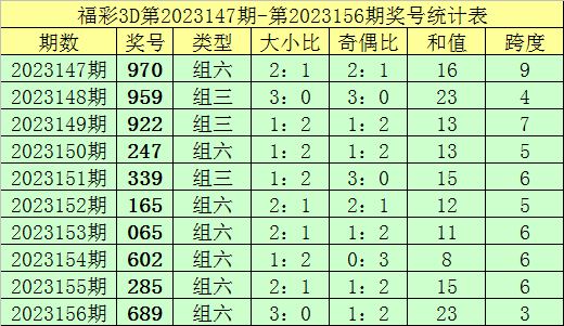 新澳門(mén)彩歷史單雙走勢(shì)深度解析，澳門(mén)彩歷史單雙走勢(shì)深度解析報(bào)告