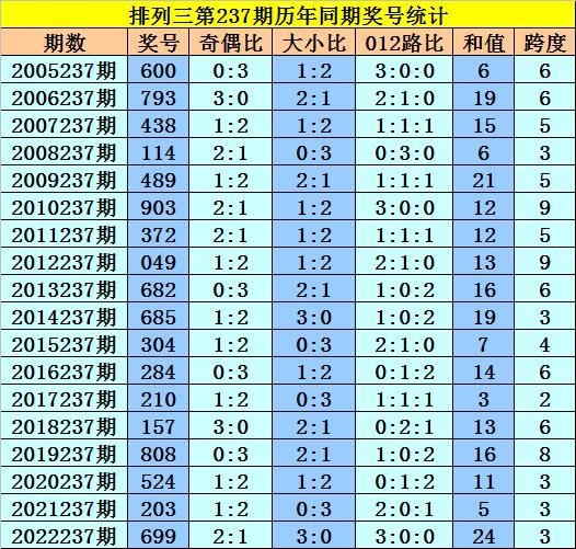 澳門壹號六碼六碼，探索與揭秘，澳門壹號六碼揭秘，探索與發(fā)現(xiàn)