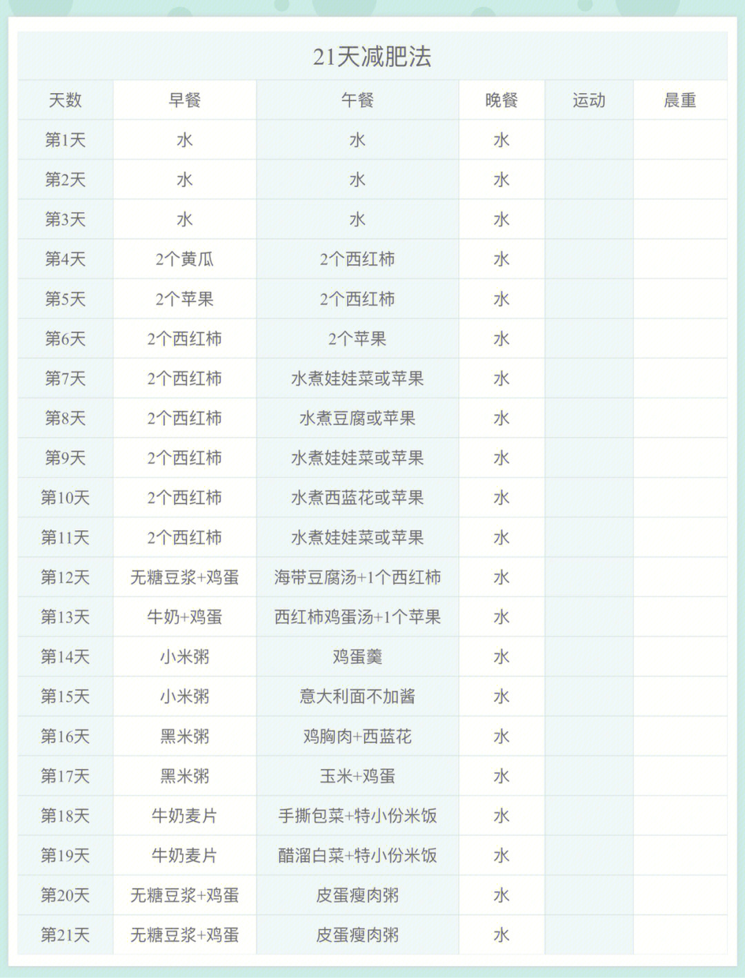 減肥食譜表格，21天健康減重之旅，減肥食譜表格，21天健康減重之旅計(jì)劃