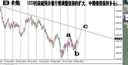 新澳門五行走勢分析，探索未來趨勢與發(fā)展前景，澳門未來趨勢展望，五行走勢分析與前景探索