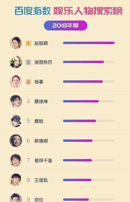 娛樂明星榜，璀璨星光的背后故事，娛樂明星榜，璀璨星光的背后故事揭秘