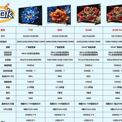 電視機(jī)品牌排行榜前十名，深度解析市場(chǎng)熱門(mén)選擇，電視機(jī)品牌排行榜TOP10，深度解析市場(chǎng)熱門(mén)選擇