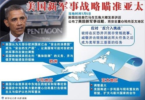 西陸軍事戰(zhàn)略，深度解析與前瞻，西陸軍事戰(zhàn)略深度解析與前瞻展望