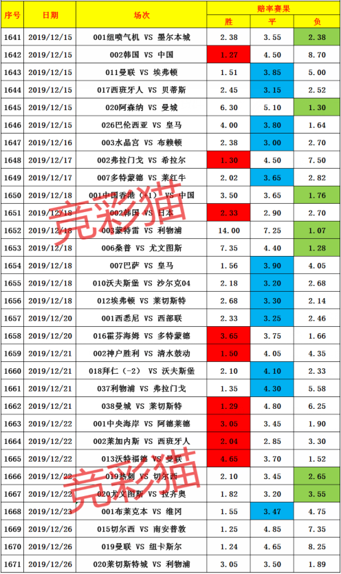 澳門單雙走勢(shì)圖新，探索數(shù)據(jù)背后的秘密，澳門單雙走勢(shì)圖全新解析，揭秘?cái)?shù)據(jù)背后的奧秘