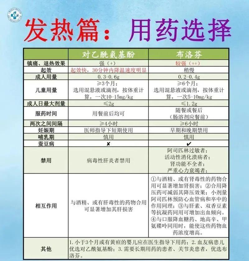 對(duì)乙酰氨基酚和布洛芬哪個(gè)更安全，全面解析藥品特性及安全性考量，對(duì)乙酰氨基酚與布洛芬，藥品特性解析與安全性對(duì)比
