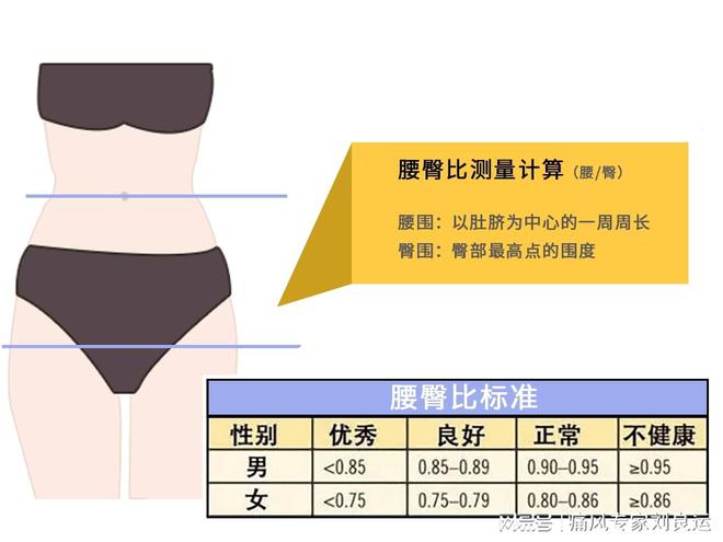 痛風(fēng)患者的飲食指南，痛風(fēng)十大忌口表，痛風(fēng)患者飲食指南，十大忌口表需牢記
