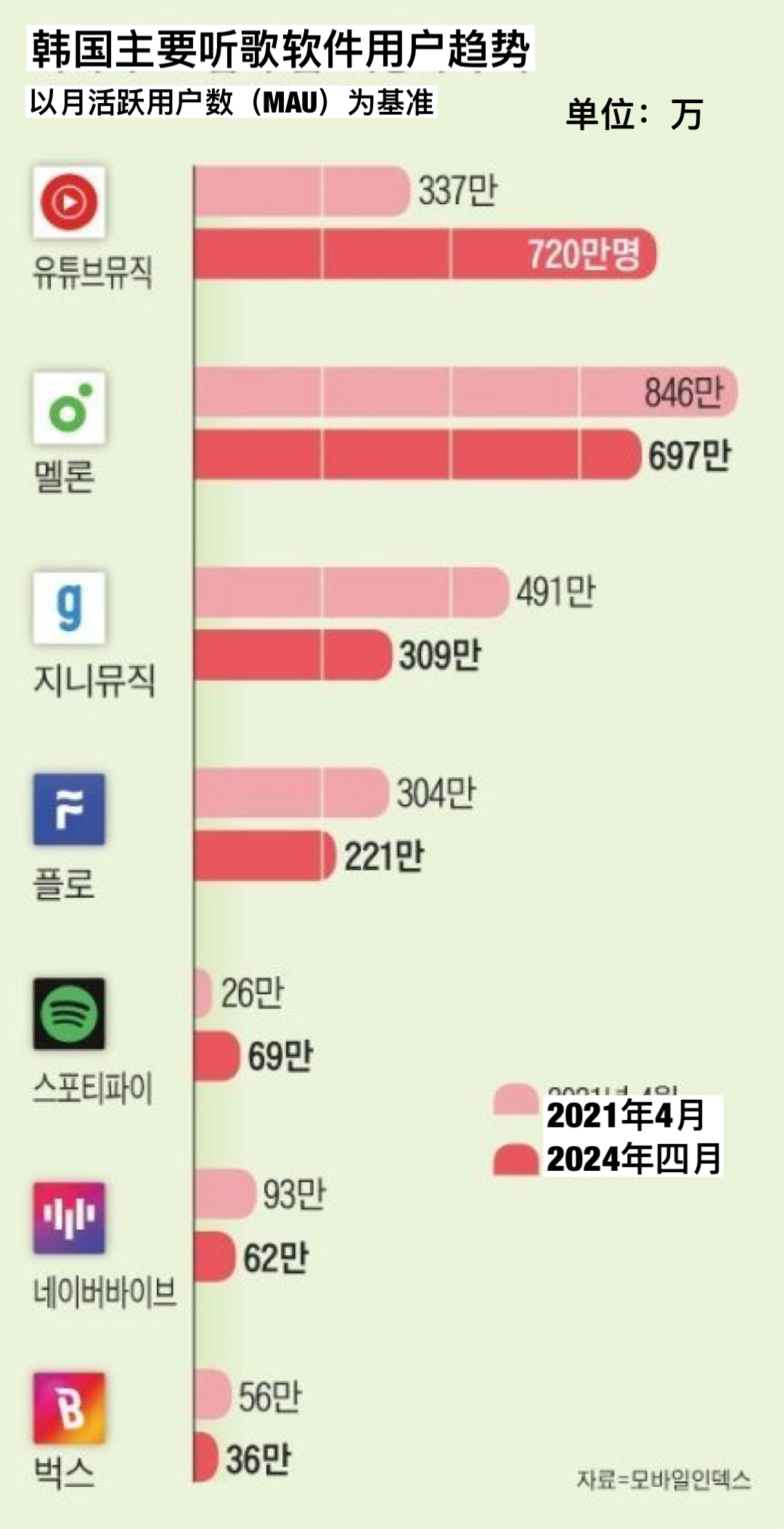 韓國娛樂新聞軟件，掌握最新韓流動態(tài)的最佳途徑，韓國娛樂新聞軟件，掌握韓流動態(tài)的絕佳渠道