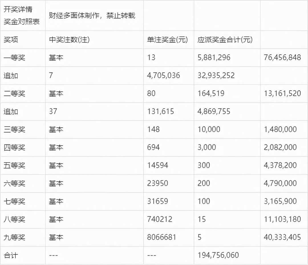 澳門彩票開獎記錄與未來展望，走向2025年的精彩瞬間，澳門彩票走向2025，開獎記錄與未來展望的精彩瞬間