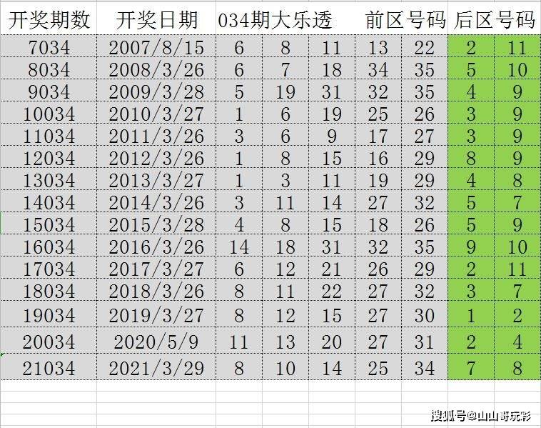 平特連肖復(fù)式表圖片，揭秘背后的秘密與SEO優(yōu)化策略，平特連肖復(fù)式表圖片揭秘，背后的秘密與SEO優(yōu)化策略探究