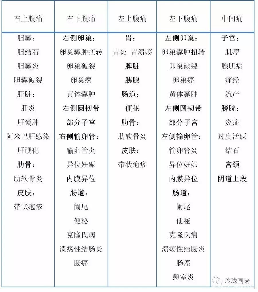 女性下腹疼痛對(duì)照表，了解疼痛原因與應(yīng)對(duì)之策，女性下腹疼痛對(duì)照表，疼痛原因、應(yīng)對(duì)之策全解析