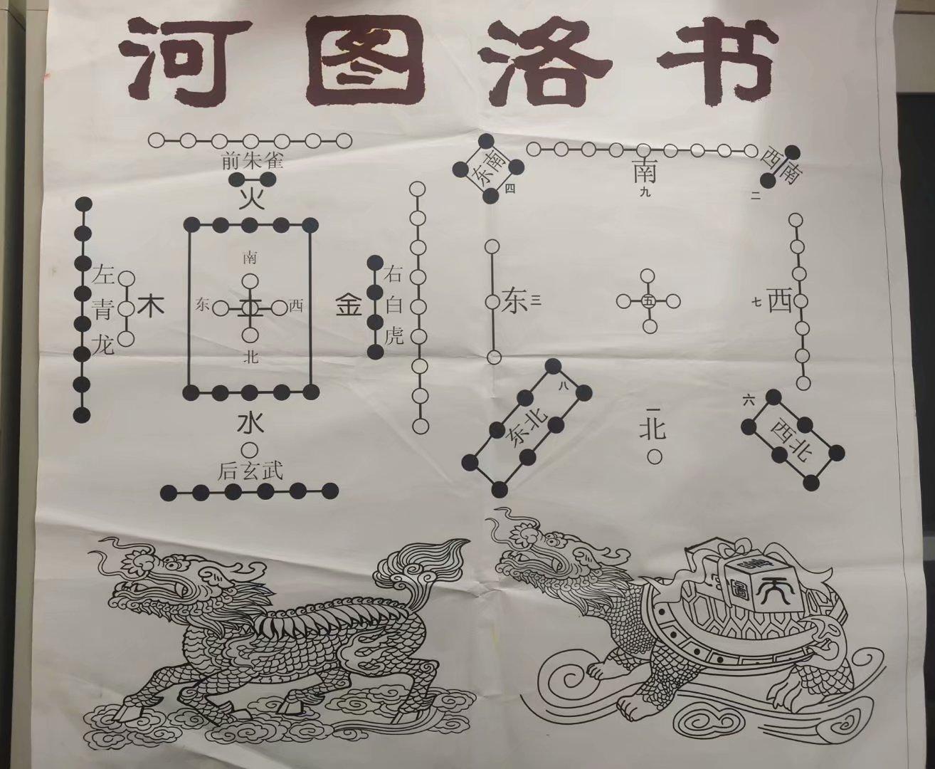 八卦圖解全圖，揭示古老的智慧與奧秘，八卦圖解全覽，揭示古老智慧與奧秘的秘籍