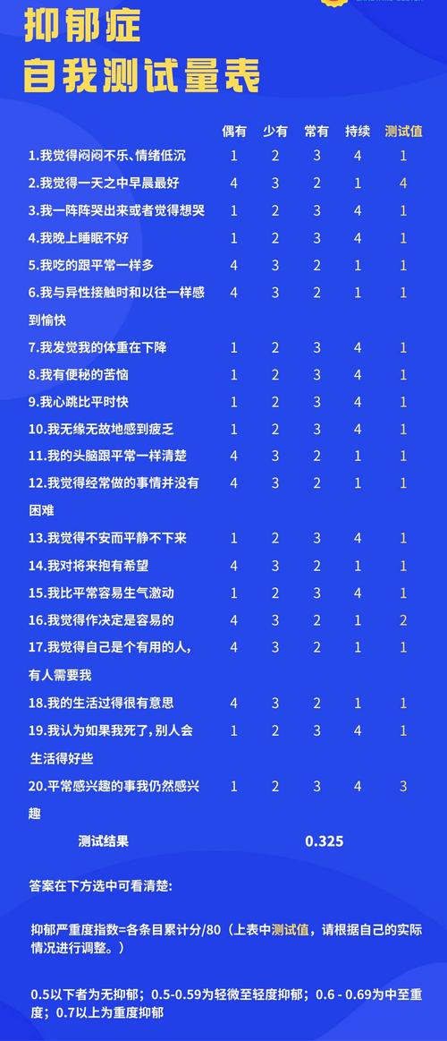 免費進行抑郁測試，了解你的情緒狀態(tài)，共20道題目，免費抑郁測試，探索你的情緒狀態(tài)，20題全面了解自己