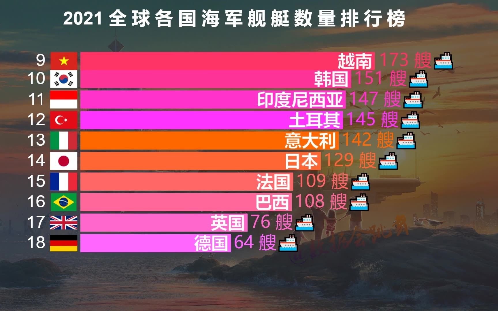 世界驅(qū)逐艦排名，探索全球海軍力量的巔峰之作，全球海軍力量巔峰，世界驅(qū)逐艦排名探索