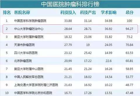全國腫瘤醫(yī)院排名第一——引領(lǐng)醫(yī)療前沿，守護生命之光，全國腫瘤醫(yī)院排名第一，醫(yī)療前沿的領(lǐng)航者，生命之光的守護者