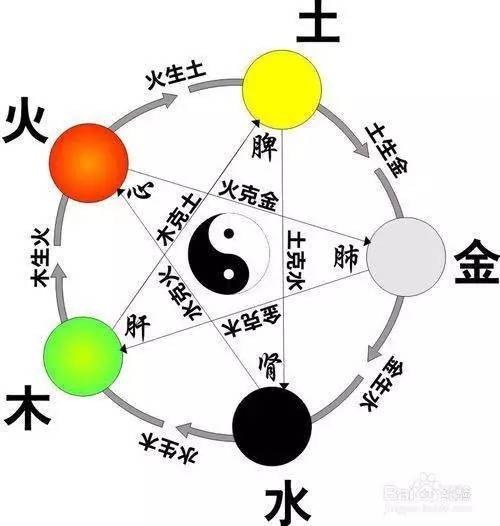 五行定位走勢(shì)圖，探索古老智慧與現(xiàn)代應(yīng)用，五行定位走勢(shì)圖，探索古今智慧交融的奧秘