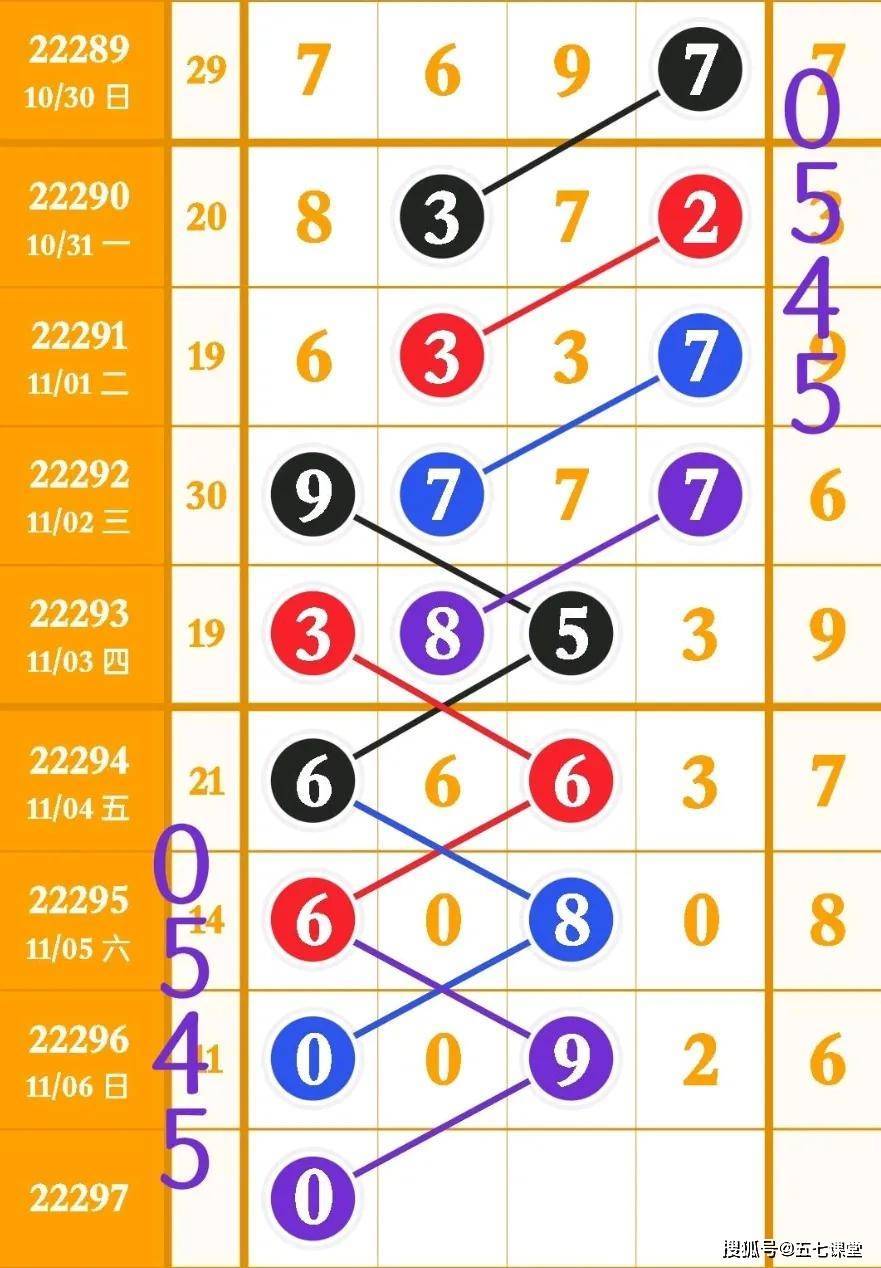 太陽(yáng)神網(wǎng)期期五碼，揭秘背后的秘密與策略洞察，太陽(yáng)神網(wǎng)期期五碼揭秘，背后的秘密與策略洞察探索
