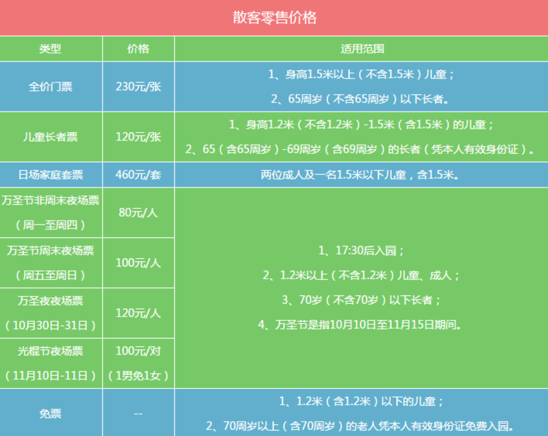 上海歡樂谷門票價格表詳解，上海歡樂谷門票價格詳解及優(yōu)惠信息匯總