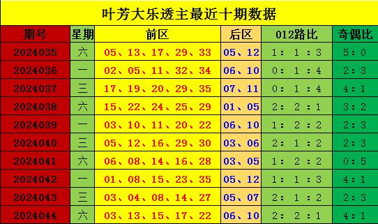 新澳門彩出號綜合走勢圖表，深度解析與預測，新澳門彩出號綜合走勢圖表深度解析及預測報告