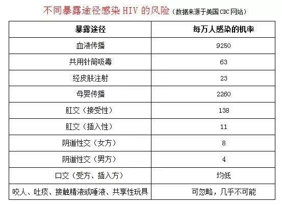 關(guān)于一次高危行為后是否需要進(jìn)行檢測的全面解析，高危行為后的檢測必要性全面解析
