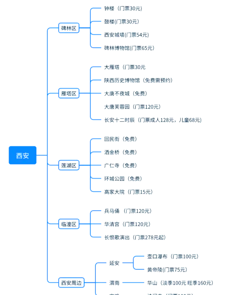 西安景點門票價格一覽表2023，2023年西安景點門票價格大全
