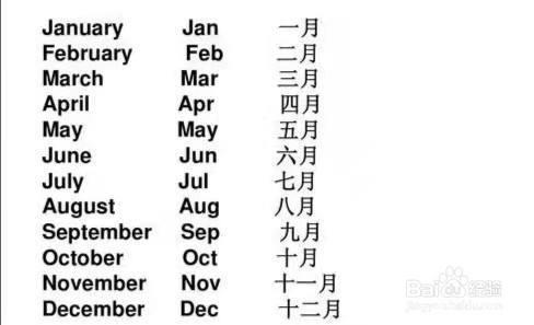 揭秘一月與十二月的英語讀音技巧，揭秘一月與十二月的英語發(fā)音技巧